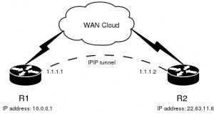 ipip1